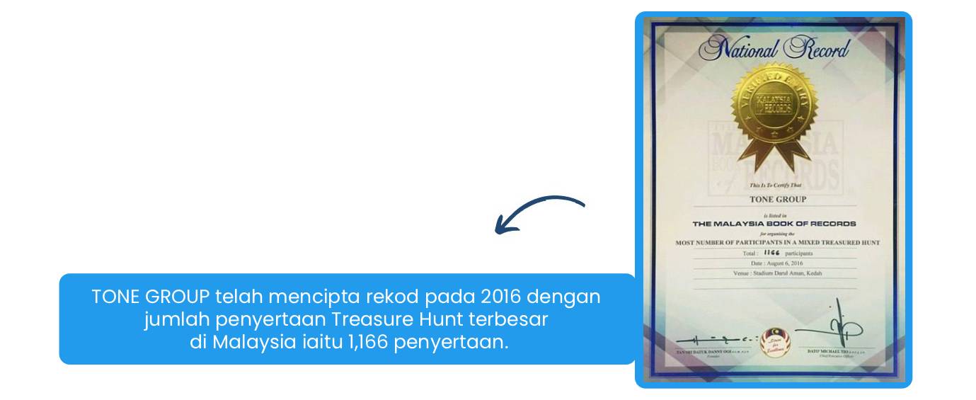 TONE GROUP telah mencipta rekod pada 2016 dengan jumlah penyertaan Treasure Hunt terbesar di Malaysia iaitu 1,166 penyertaan.
